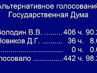Вячеслав Володин избран Председателем Государственной Думы 