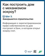 Что такое эскроу счет?